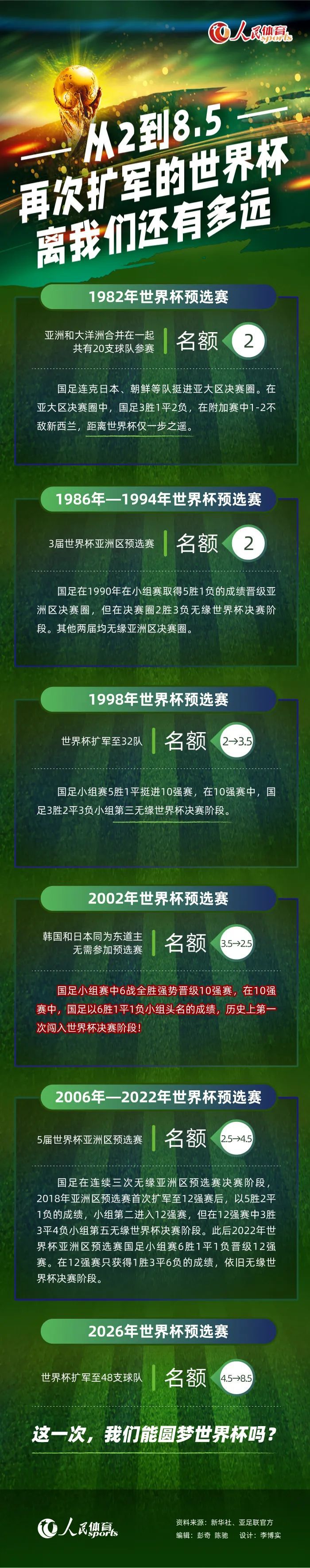 何塞卢在加盟皇马后表现出色，他是皇马阵中出场时间第9多的球员，也是球队的第3射手，打进了8个进球。